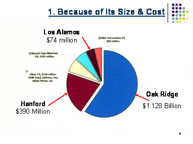 Manhattan Project Organization Chart